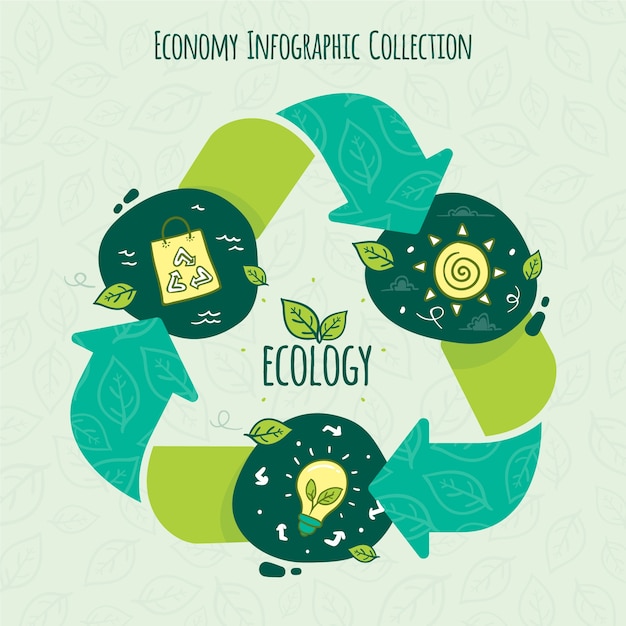 Free vector hand drawn circular economy infographic