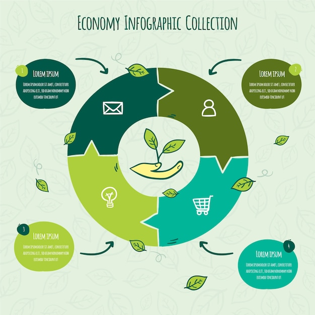 Vettore gratuito infografica di economia circolare disegnata a mano