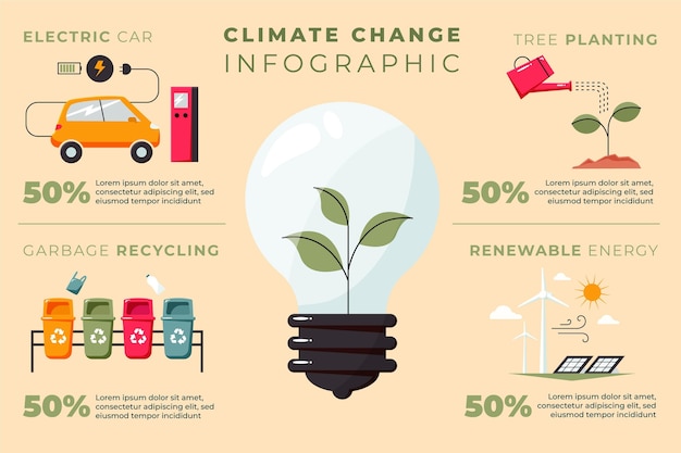 Infografica sul cambiamento climatico disegnata a mano