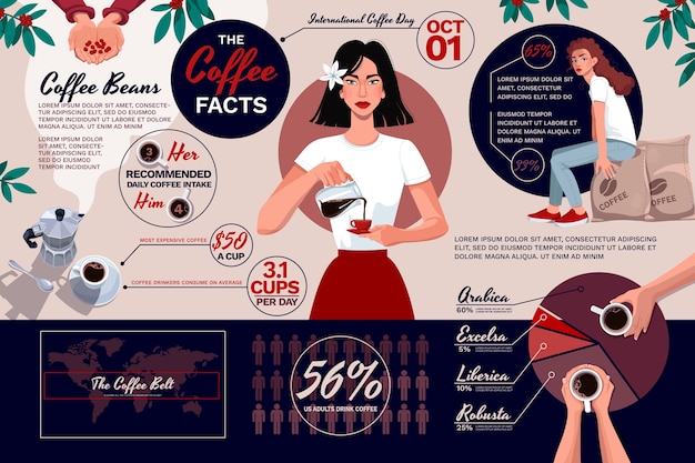 Бесплатное векторное изображение Ручной обращается инфографика кофейной плантации