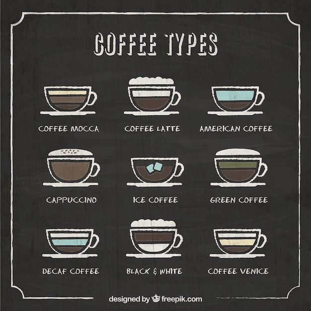 Free vector hand drawn coffee types