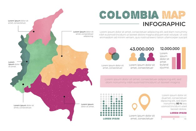 手描きのコロンビア地図インフォグラフィック