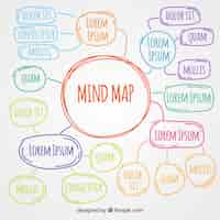 Free vector hand drawn and colorful mind map