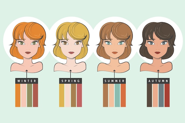 Which Hairstyle Suits Me? Female Quiz - ProProfs Quiz