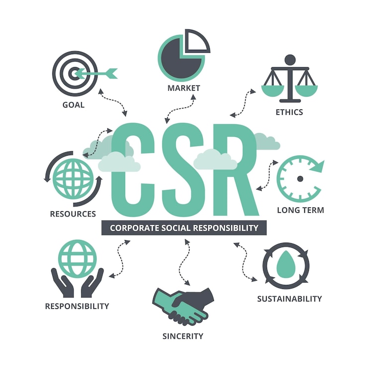 Free Vector hand drawn corporate social responsibility concept illustrated