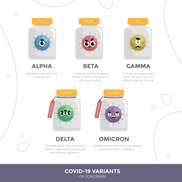 Free vector hand drawn covid variants