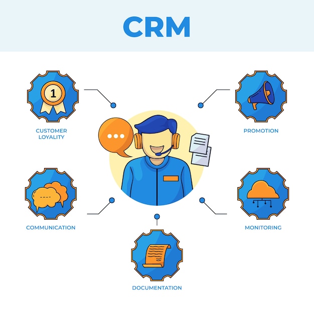 Free vector hand drawn crm infographic