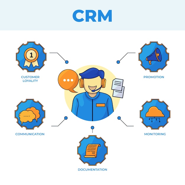 無料ベクター 手描きのcrmインフォグラフィック