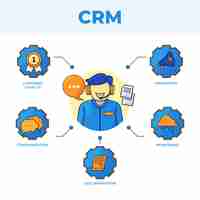 Free vector hand drawn crm infographic