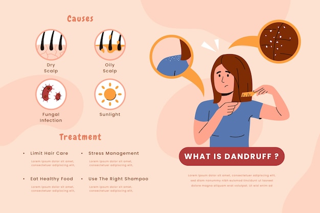 Free vector hand drawn dandruff infographic