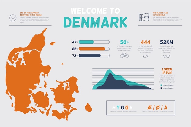 無料ベクター 手描きデンマーク地図インフォグラフィック