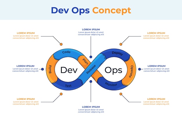 Hand drawn devops infographic