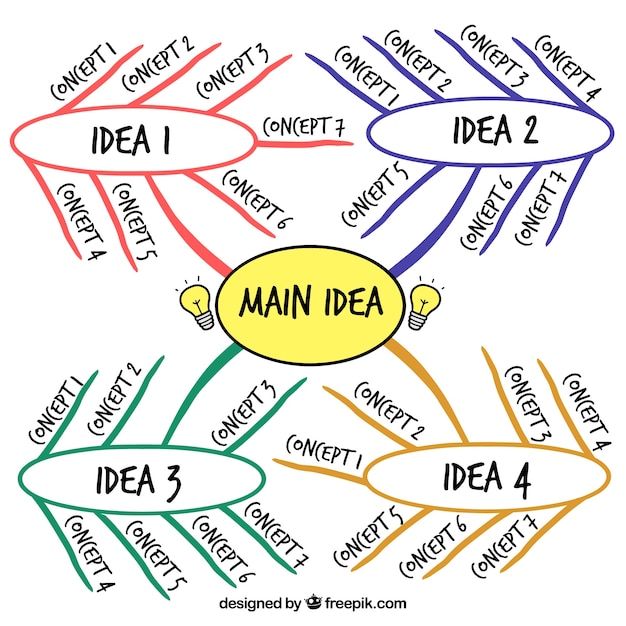 Vettore gratuito diagramma disegnato a mano con le idee