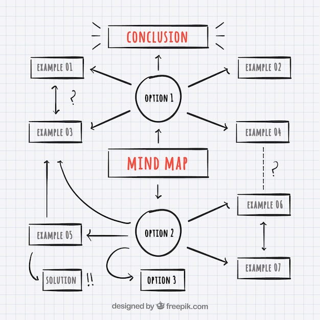 Free vector hand drawn diagram with professional style