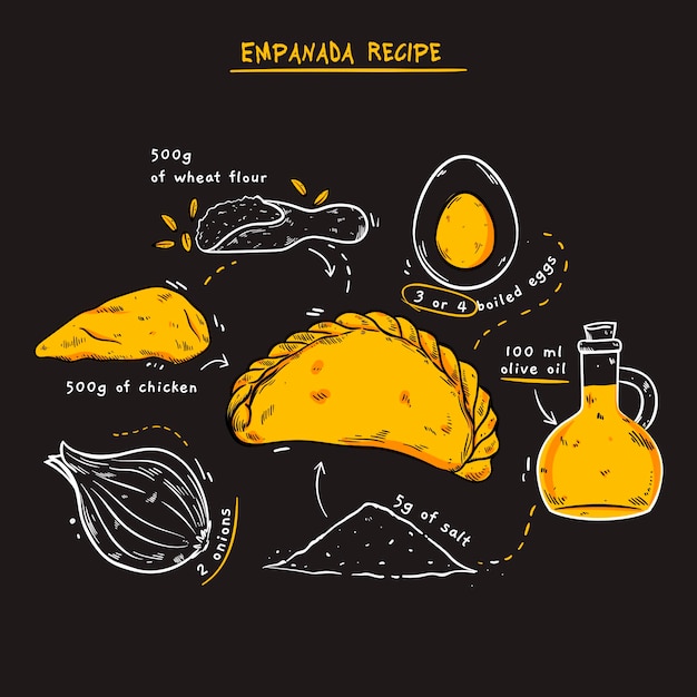 Illustrazione disegnata a mano di ricetta dell'empanada