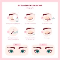 hand drawn eyelash extension infographic