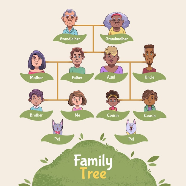 Free vector hand drawn family generation tree