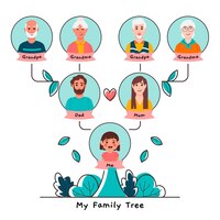 Hand drawn family tree illustrated