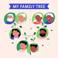 Vettore gratuito albero genealogico disegnato a mano illustrato