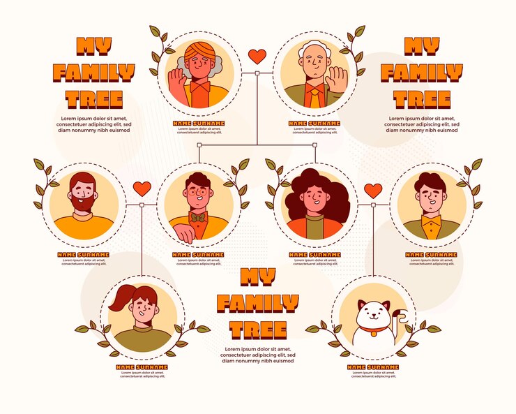 Free Vector hand drawn family tree template