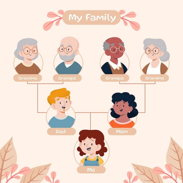 Hand drawn family tree with leaves