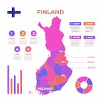 Vettore gratuito modello di infografica mappa finlandia disegnata a mano