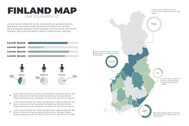手描きフィンランド地図インフォグラフィック