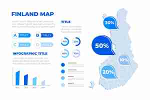 Free vector hand drawn finland map infographic