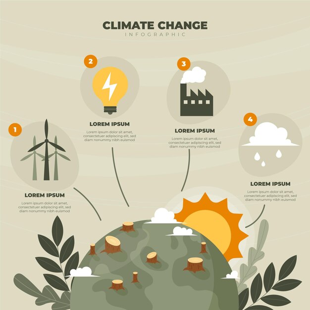 손으로 그린 평면 기후 변화 infographic 템플릿