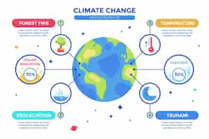 Free vector hand drawn flat climate change infographic template