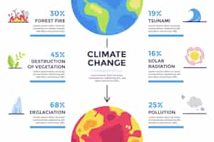 Free vector hand drawn flat climate change infographic template