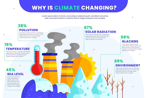 손으로 그린 평면 기후 변화 infographic 템플릿