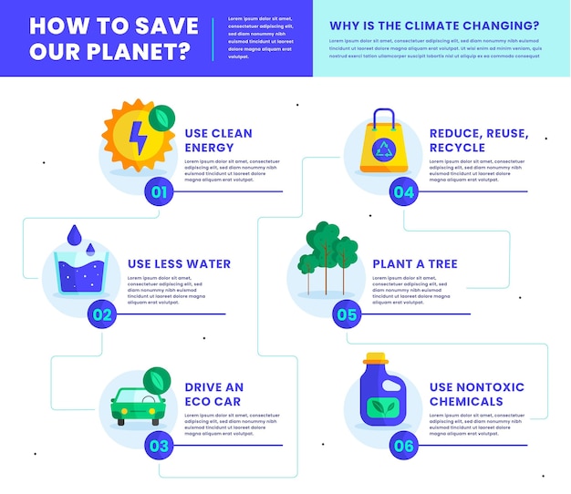 Vettore gratuito modello di infografica sul cambiamento climatico piatto disegnato a mano