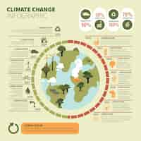 Free vector hand drawn flat climate change infographic template