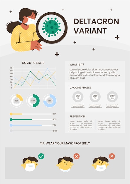 Hand drawn flat deltacron infographic