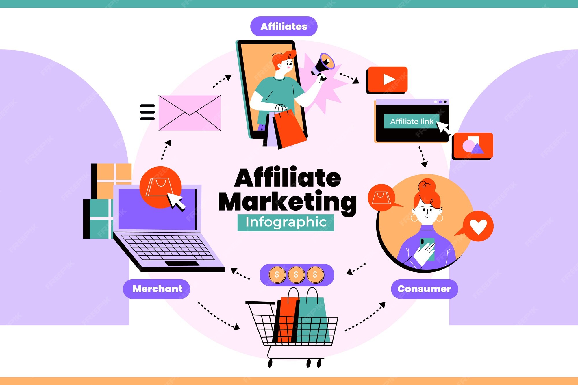 usaha kosmetik tanpa modal dengan affiliate marketing