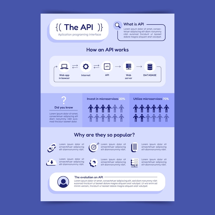 Free Vector hand drawn flat design api infographic