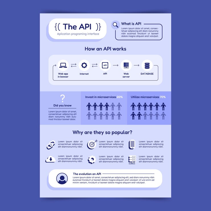 무료 Vector 손으로 그린된 평면 디자인 api infographic