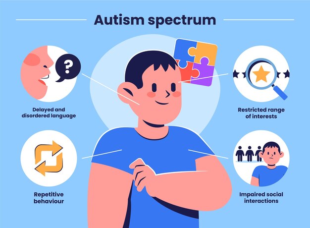 Hand drawn flat design autism infographic