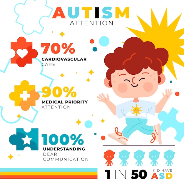 무료 벡터 손으로 그린된 평면 디자인 자폐증 infographic