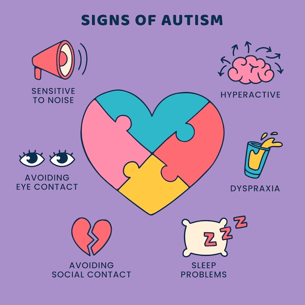 손으로 그린된 평면 디자인 자폐증 infographic