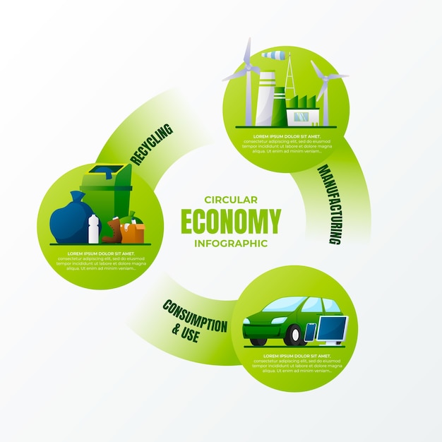 Hand drawn flat design circular economy infographic