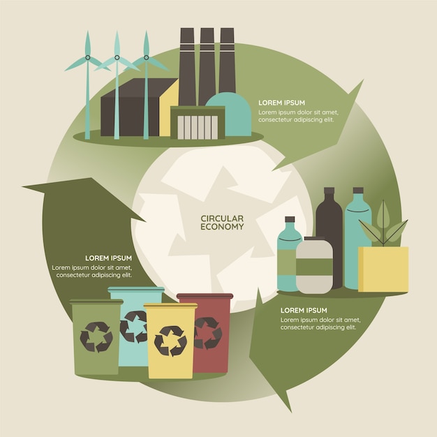 Hand drawn flat design circular economy infographic