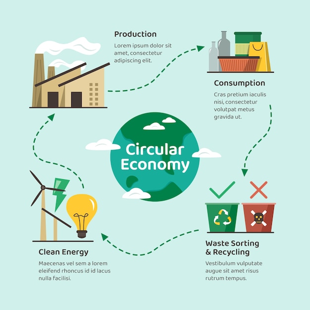 Infografica di economia circolare design piatto disegnato a mano