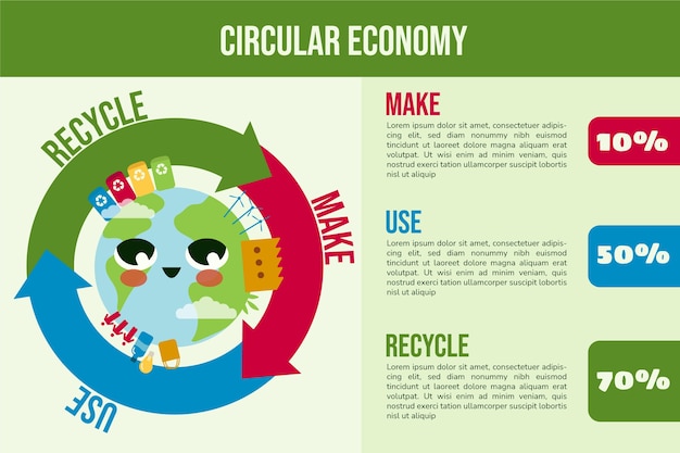 Free vector hand drawn flat design circular economy infographic