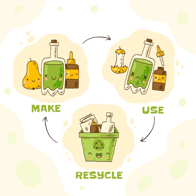 Free vector hand drawn flat design circular economy infographic