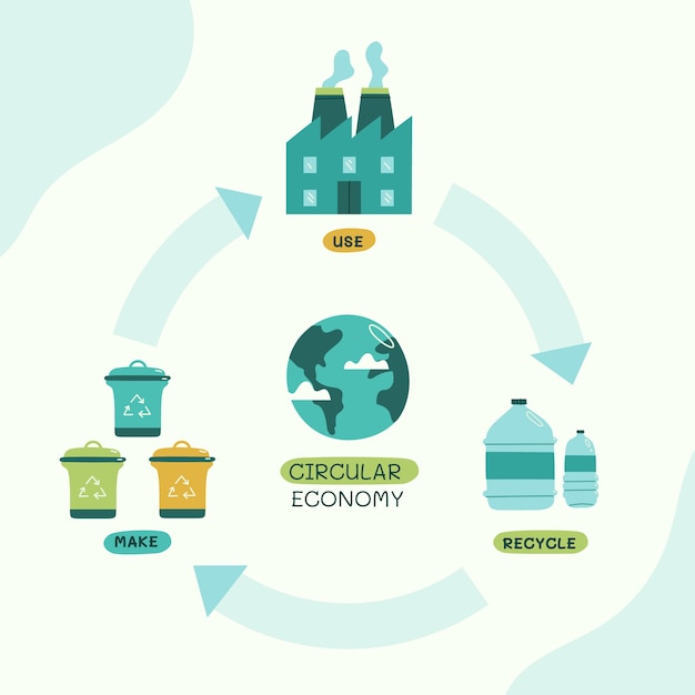 손으로 그린 평면 디자인 원형 경제 infographic