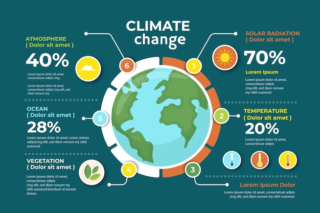 손으로 그린 평면 디자인 기후 변화 infographic