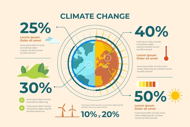 Infografica sui cambiamenti climatici di design piatto disegnato a mano