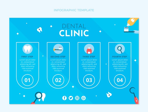 Free vector hand drawn flat design dental clinic infographic